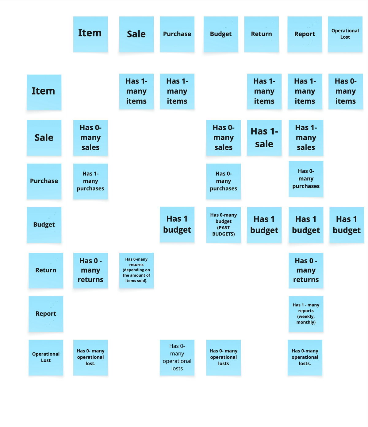 Nested Object Matrix
