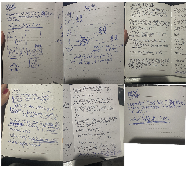 Manual process