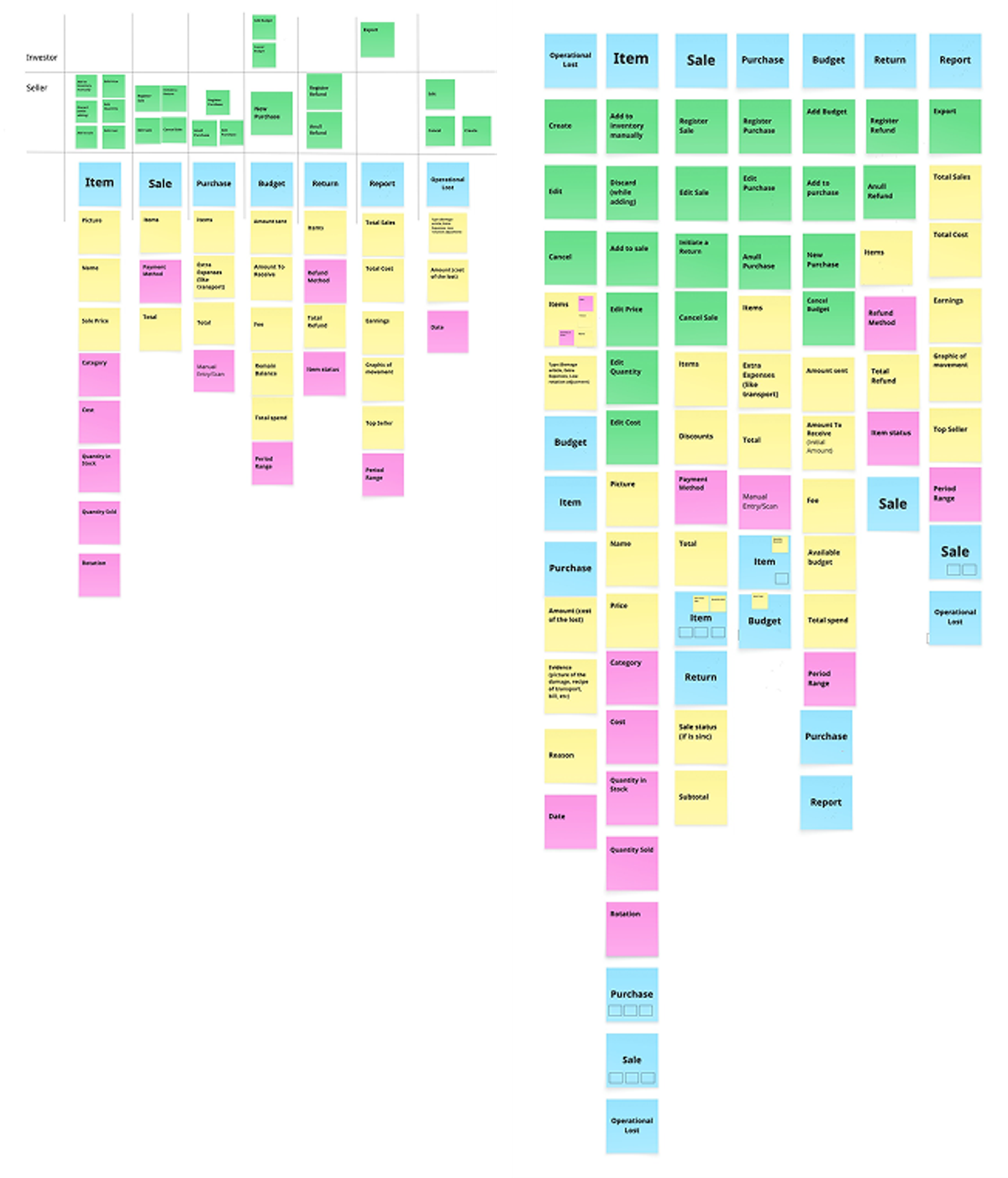 Seller user flow