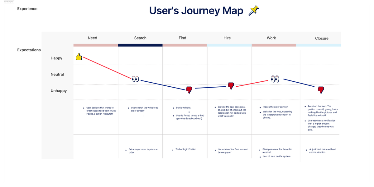 Mind map use case
